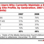 why social media marketing for financial professionals