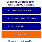 content curation differentiation in financial services