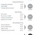 pay per click for search