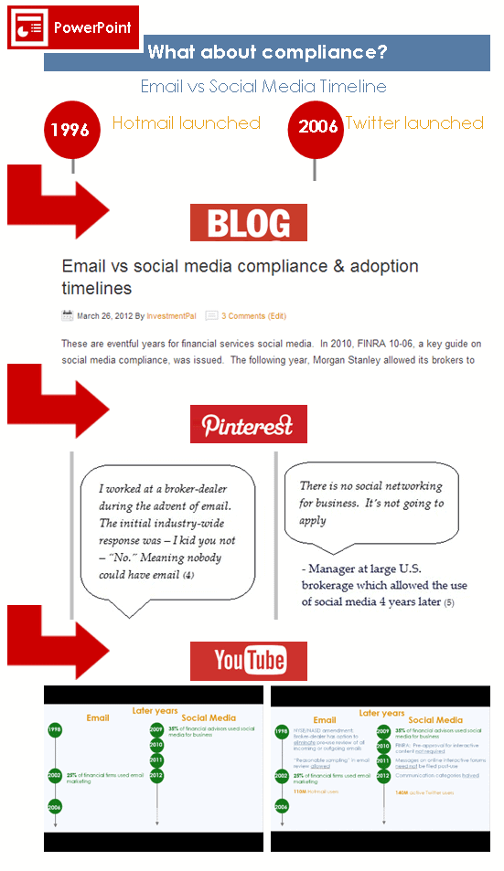 content marketing compliance