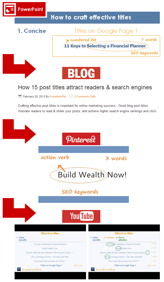 effective titles content marketing