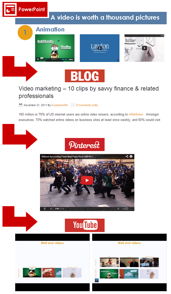 video content marketing