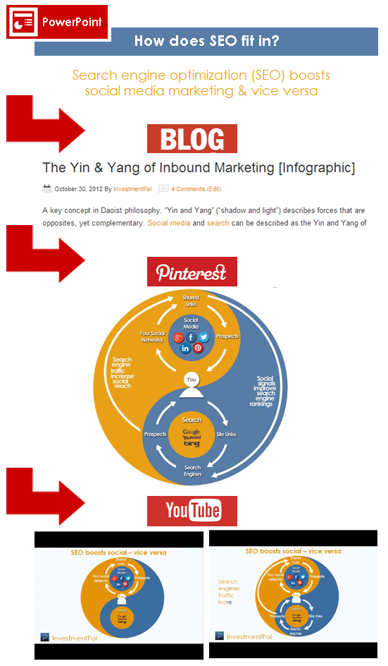 SEO content marketing