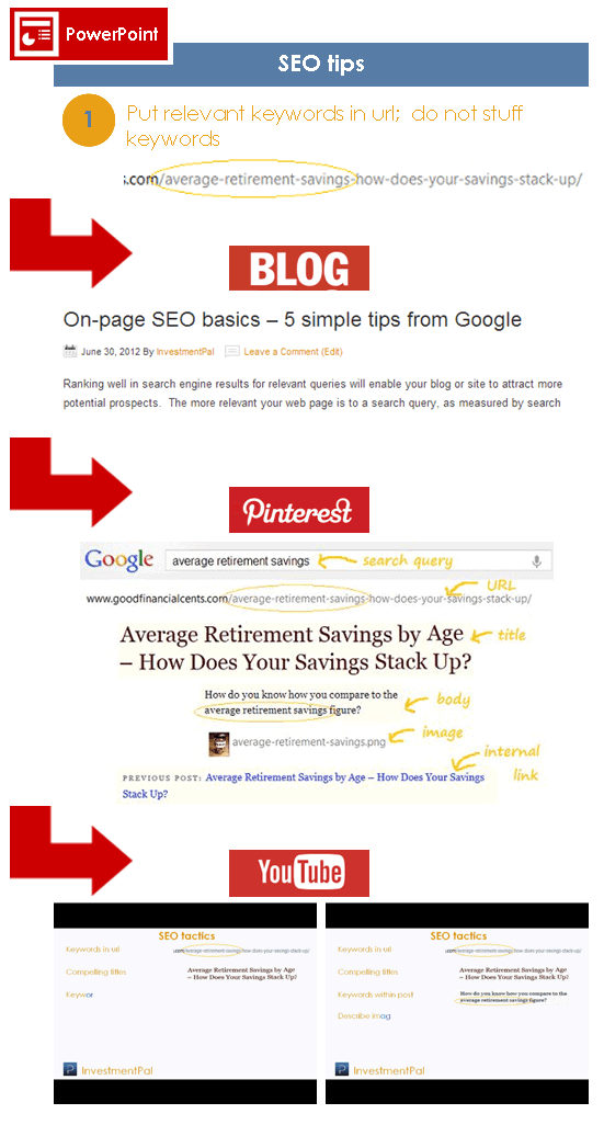 content marketing seo tips