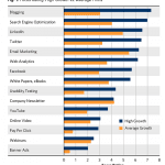 social media platforms