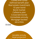 financial terms googled