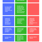financial advisor new year resolutions