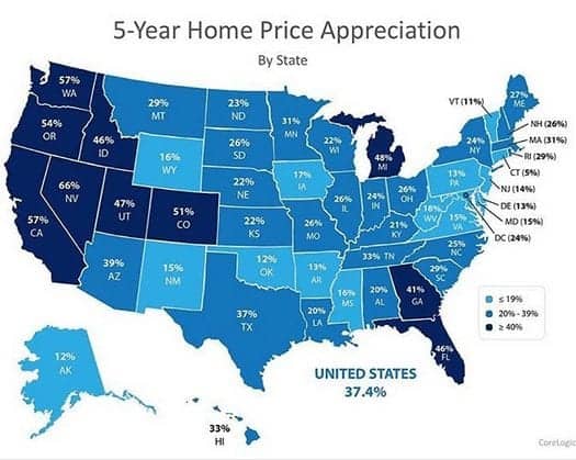 housing appreciation