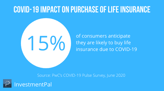covid life insurance purchase