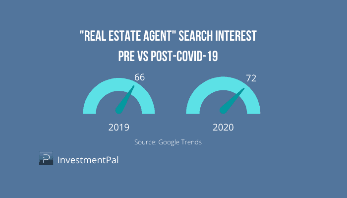real estate search