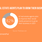 real estate covid